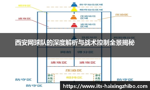 西安网球队的深度解析与战术控制全景揭秘